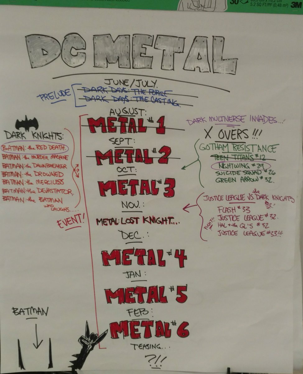 Ssnyder1835's tweet photo. #DCMETAL checklist... 
This week's 2 books:

BATMAN: the RED DEATH
NIGHTWING 29 (Gotham Resistance part 2) https://t.co/jb7Md9UYdz