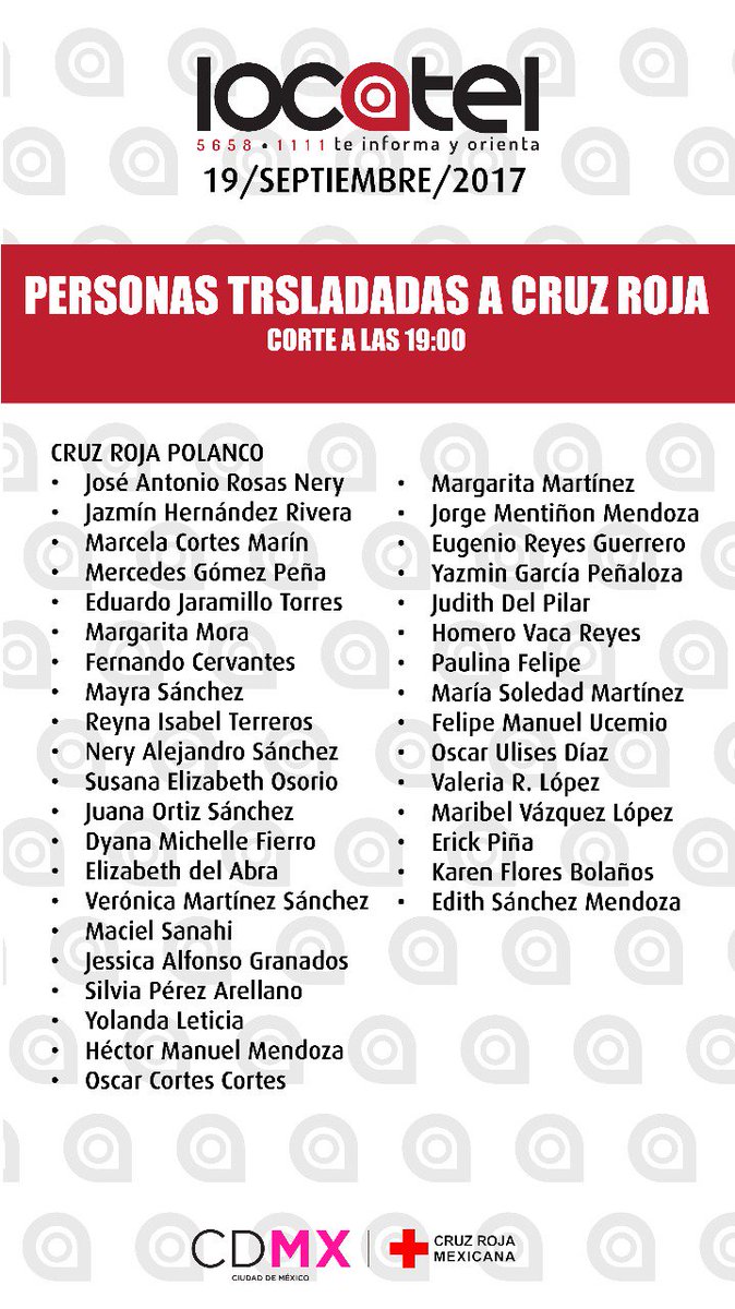 #AlMomento Lista preliminar de personas trasladadas a la Cruz Roja luego del #sismo en la #CDMX.