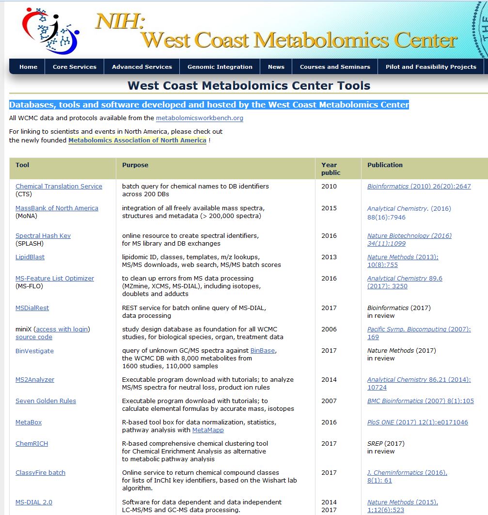 BiswapriyaMisra's tweet photo. Wow! #Databases, #tools and #software developed and #hosted by @WCMC_UCDavis @ucdavis #metabolomics #fiehnlab #ResourcesLimitlessUnplugged https://t.co/hhNgWHeFw3