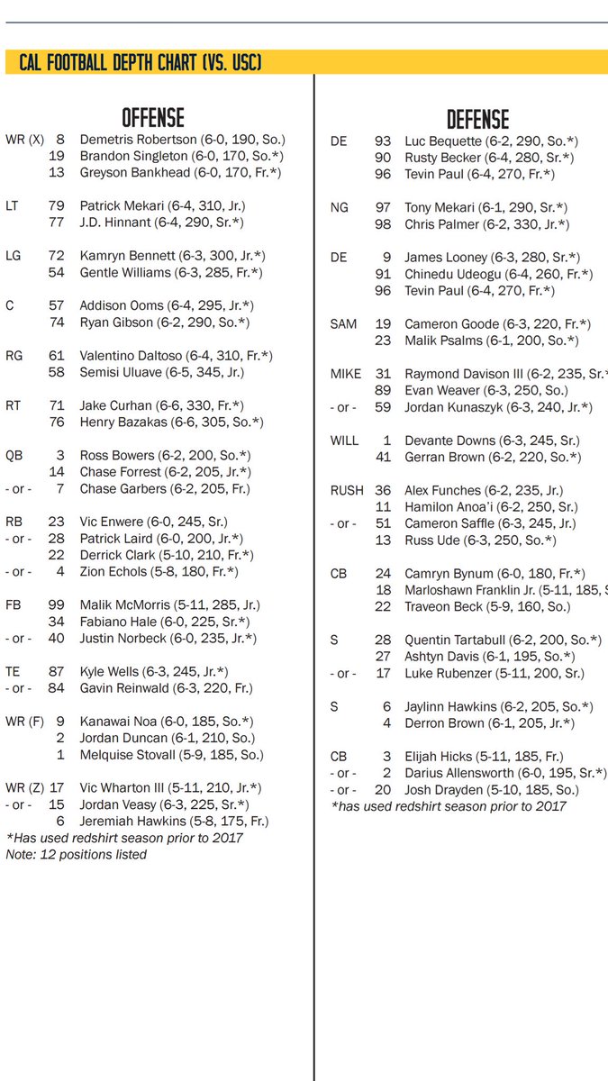 Cal Depth Chart