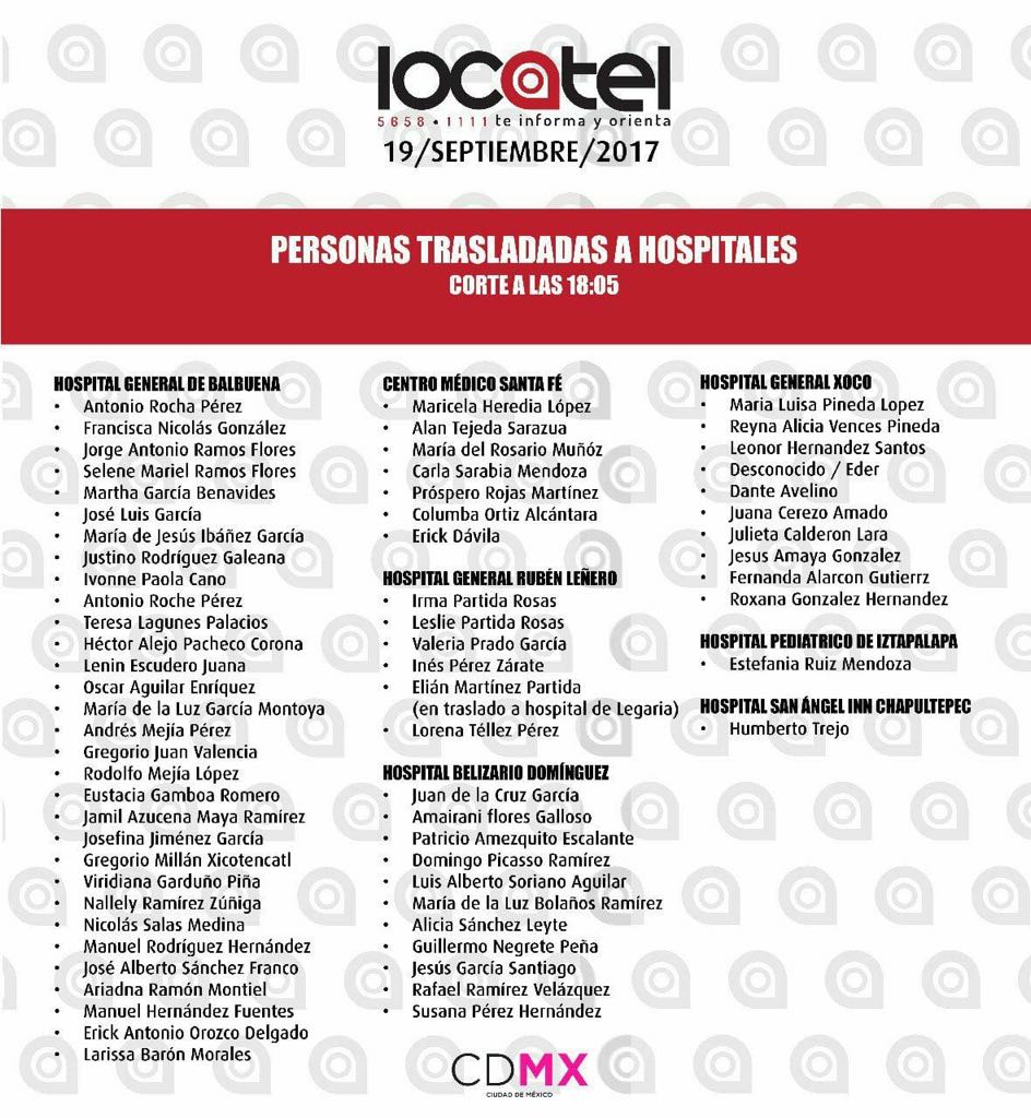 Trataremos de actualizar en cuanto antes