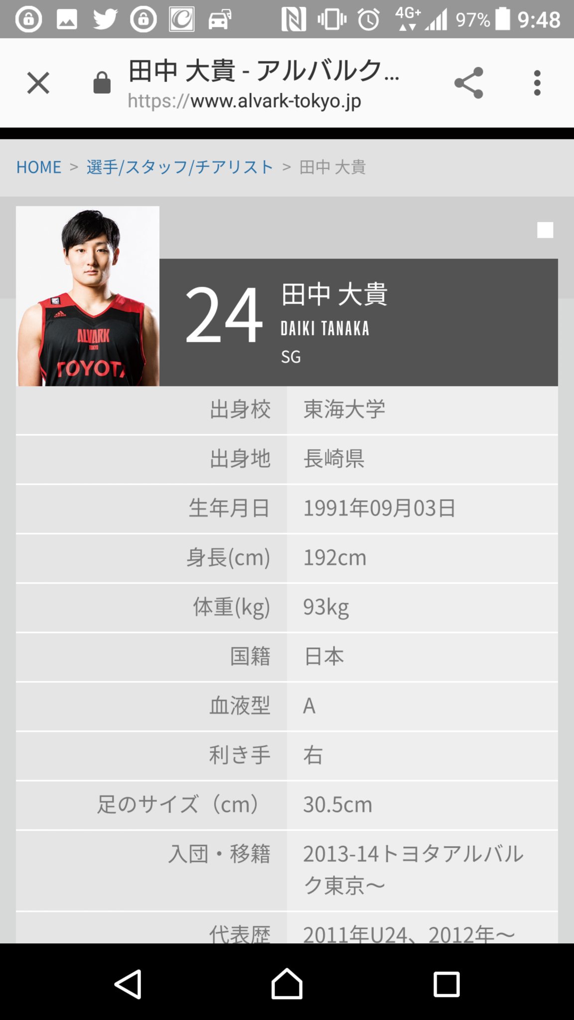 佐々木琢磨 A Twitter アルバルク東京のプロフィールめっちゃ面白いwww 田中選手のプロフィールが一番面白いかなー 大島選手 もとい小島選手めっちゃいじられてるwww 佐々木琢磨 A Twitter アルバルク東京のプロフィールめっちゃ面白いwww 田中選手のプロフィールが一番面白いかなー 大島選手 もとい小島選手めっちゃいじられてるwww