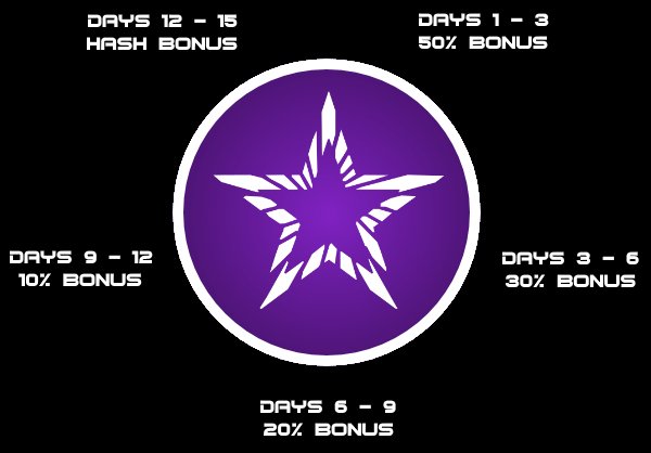 NewKryptoKnight's tweet photo. New #CryptoCurrency based on #X11 w/ Hyper Staking at 160% #Auction 9/20/17 https://t.co/AVdAXsUrR7 https://t.co/Z3GozfvGKa  @StarCashCrypto https://t.co/rjtlQtg05X