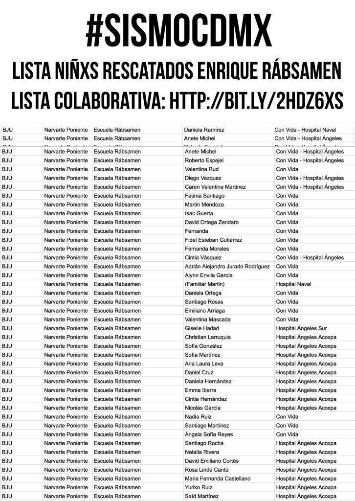 Aquí la lista de los nińos y nińas rescatados y los hospitales donde se encuentran RT 🙏🏼👇🏼