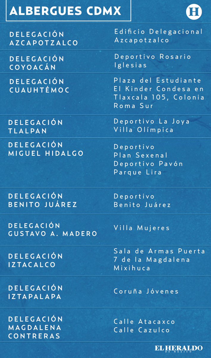heraldodemexico's tweet photo. #FuerzaMéxico Compartimos lista de refugios activados para damnificados del #sismo #ayuda #PrayForMexico https://t.co/fOiQiEKfPo