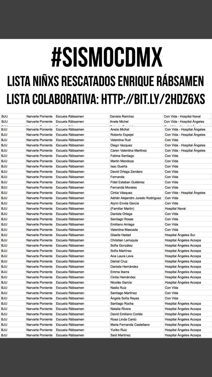 Lista de niños rescatados hasta el momento en escuela Enrique Rebsamen, Coapa. Lleva palas, picos y gasolina para plantas de luz. #sismo