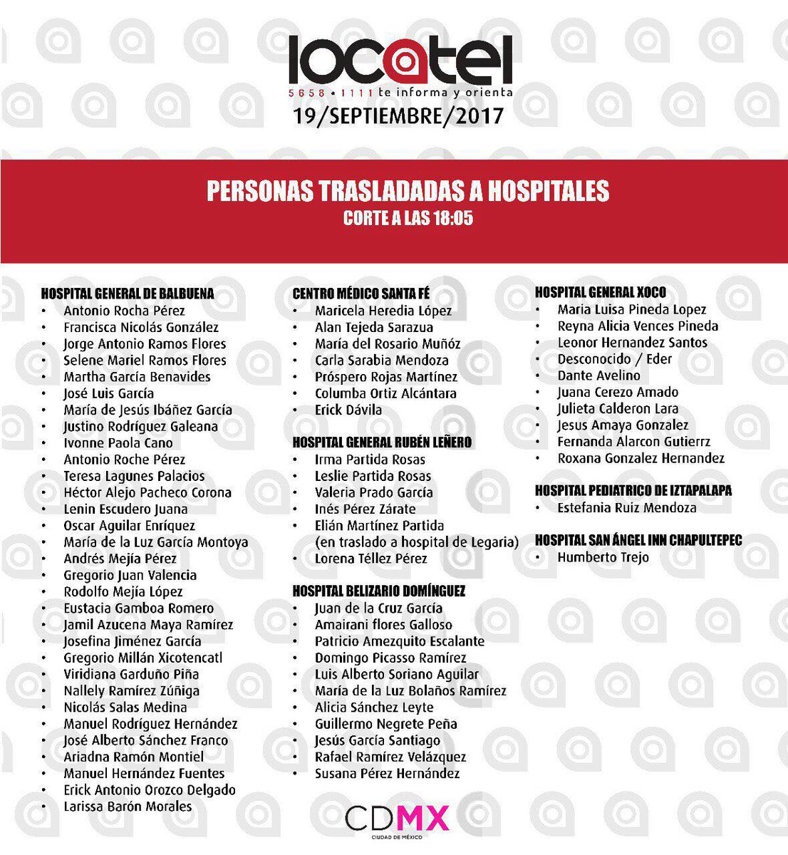 cencos's tweet photo. Personas trasladadas a hospitales #sismocdmx https://t.co/rl0uFjPdqq
