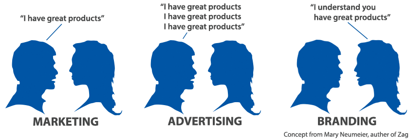 Adashmore Creative tweet media