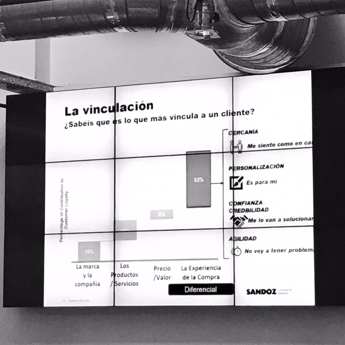LauraRuiz1505's tweet photo. Esteban Pardo de @Sandoz_Global: ¿Qué es lo que más vincula al cliente?:
▶️Marca y compañía
▶️Pcto/Serv.
▶️Precio
▶️CX
#VIIFEC #CX https://t.co/5GRuXi5Xlt