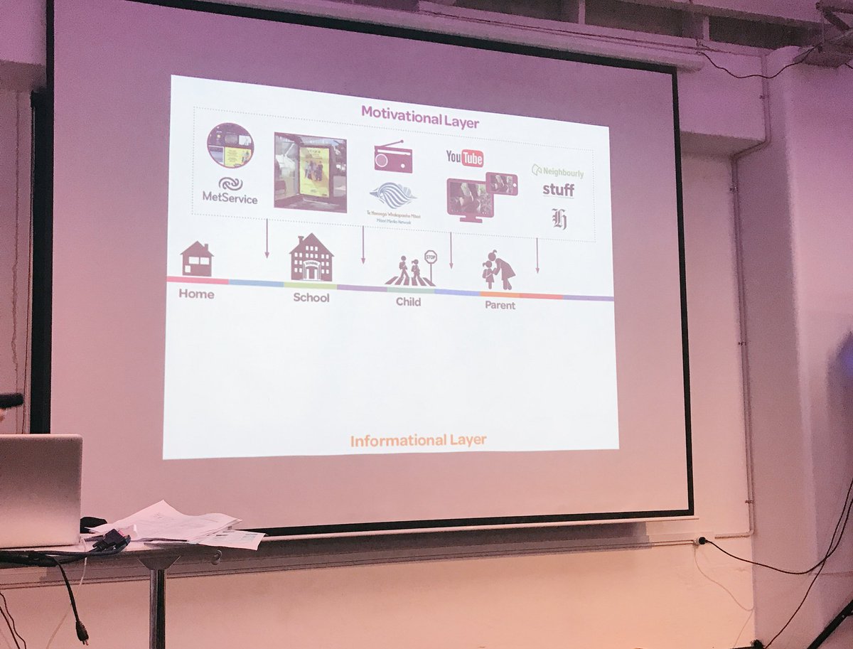 Wgtn Marketing Group tweet media