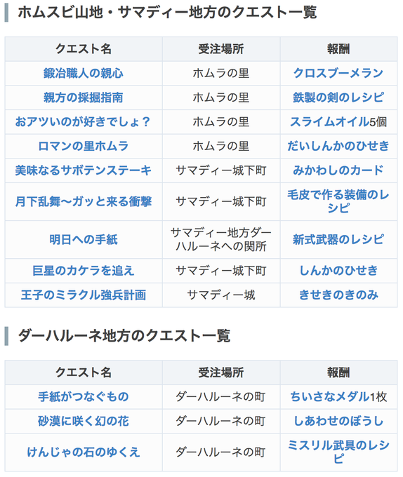 Tweets Listaドラクエ11s攻略 Game8 Dio El Hash Dq11 1 Whotwi Grafica De Analisis De Twitter