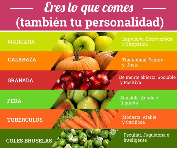 localbiomarket's tweet photo. Tu comida favorita también define tu personalidad. ¿Te identificas con alguna? 😀 #vidasaludable #sano #eresloquecomes #healthy  #salud https://t.co/ARkB3qBrvO
