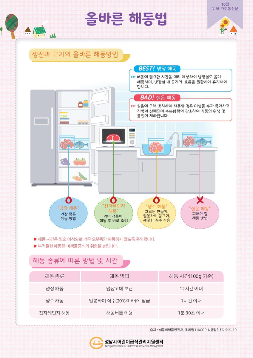#성남시 어린이급식관리지원센터에서 10월 위생 가정통신문을 게시합니다. 가정과 어린이급식소에 많은 활용 바랍니다.