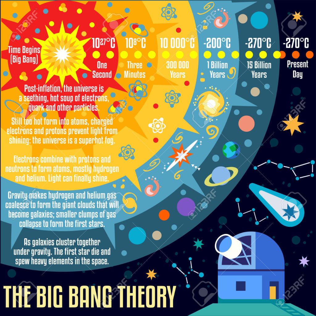 big bag a theory