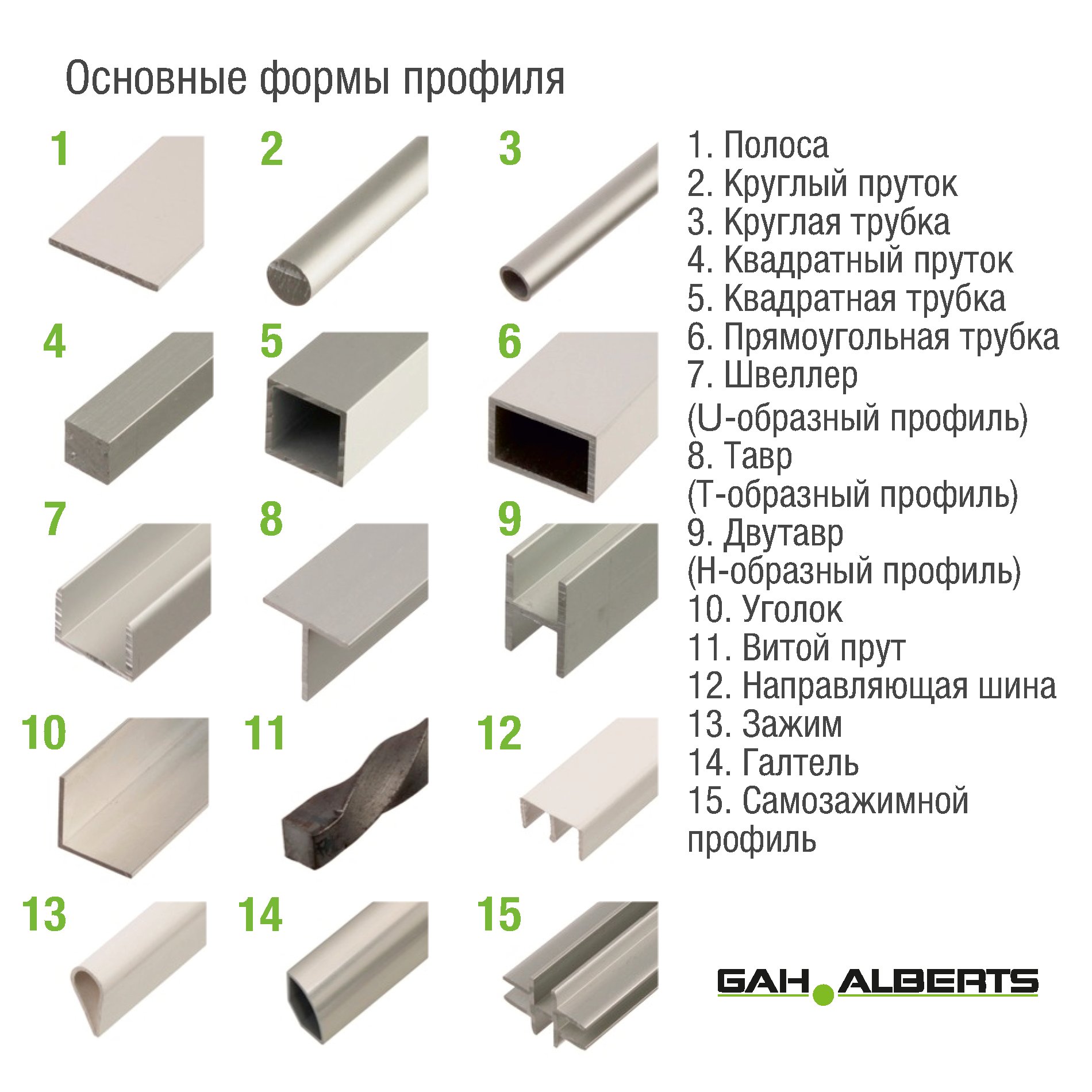 Тавр двутавр швеллер уголок