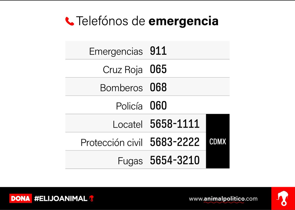 Pajaropolitico's tweet photo. Estos son los teléfonos de emergenciam albergues, buscadores, y más, ante el #sismo de 7.1 ➡️ https://t.co/uHzHlscddy https://t.co/FcGsMazrb5