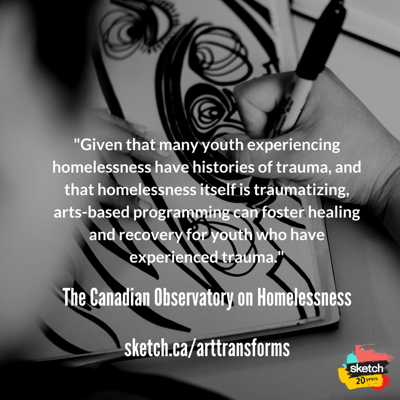 SpaceShare by SKETCH tweet media