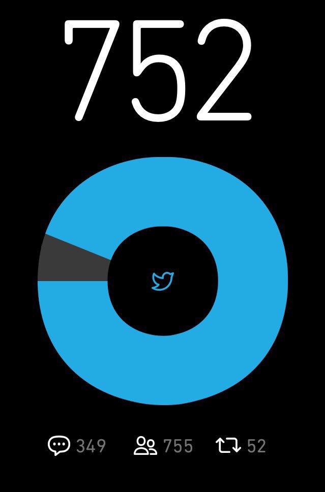 Bom dia betas, chegando lá 👊🏻 
Aquele Rt diário!! Ajuda noix 😁💥🚀 
#ParceirosBeta 
#BetaQuerLab