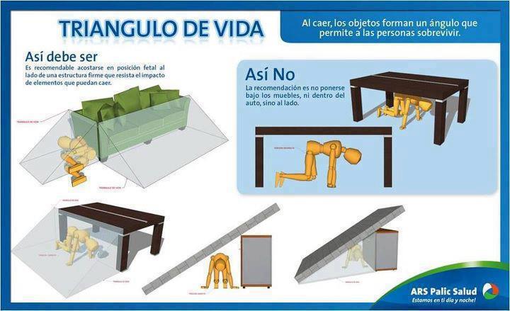 ConsultoriaVela's tweet photo. Medidas mínimas que pueden ayudarnos en caso de #Sismo #AyudaCDMX #to2unidos #PrayForMexico #FuerzaMexico #triangulodevida https://t.co/LyYsGljFIP