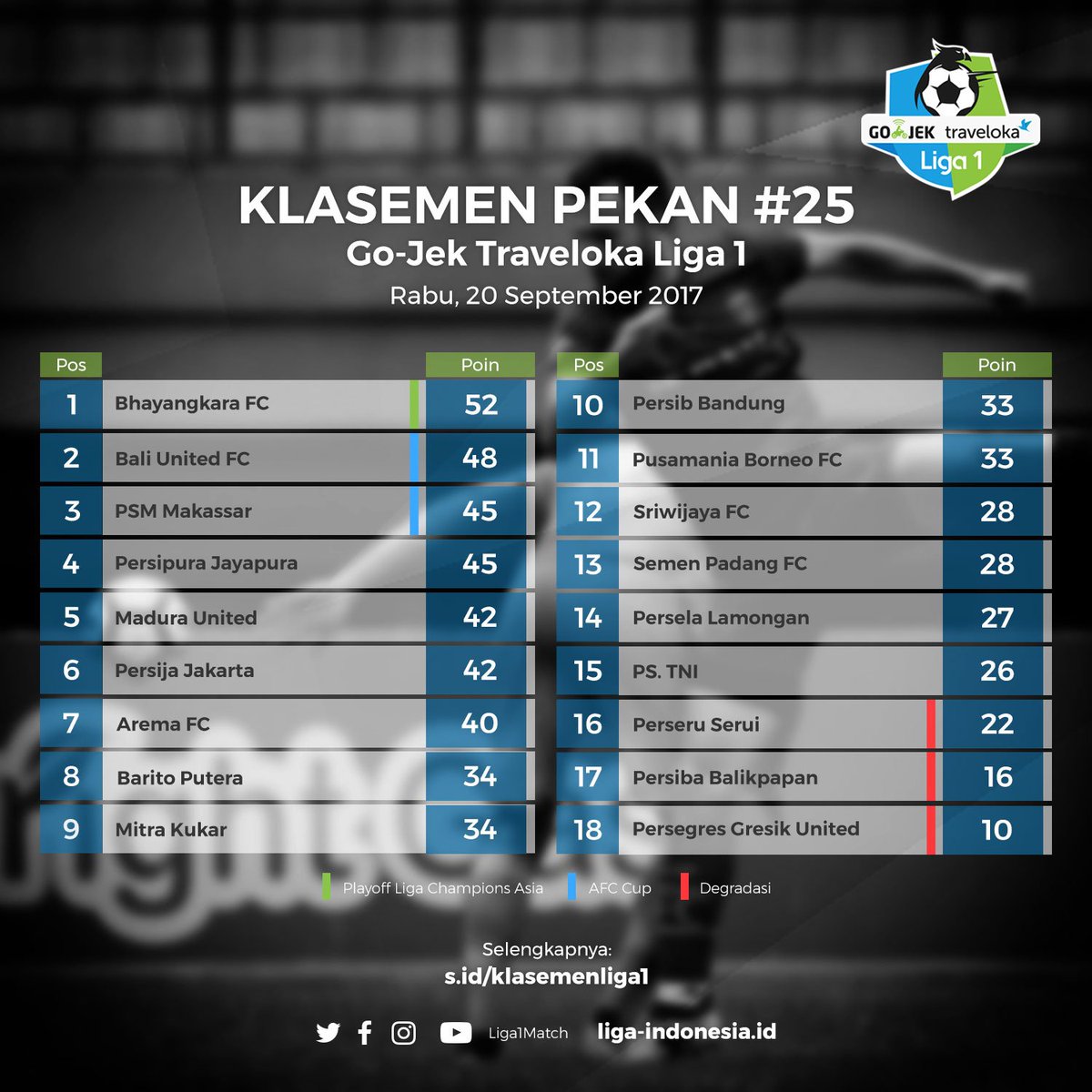 Klasemen Liga 1 Usai Arema Kalahkan Mitra Kukar, Lihat Posisi Persib
