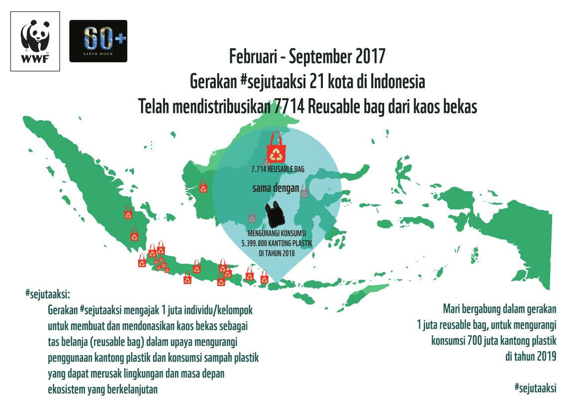 SobatEH, ayo kurangi penggunaan kantong plastik!