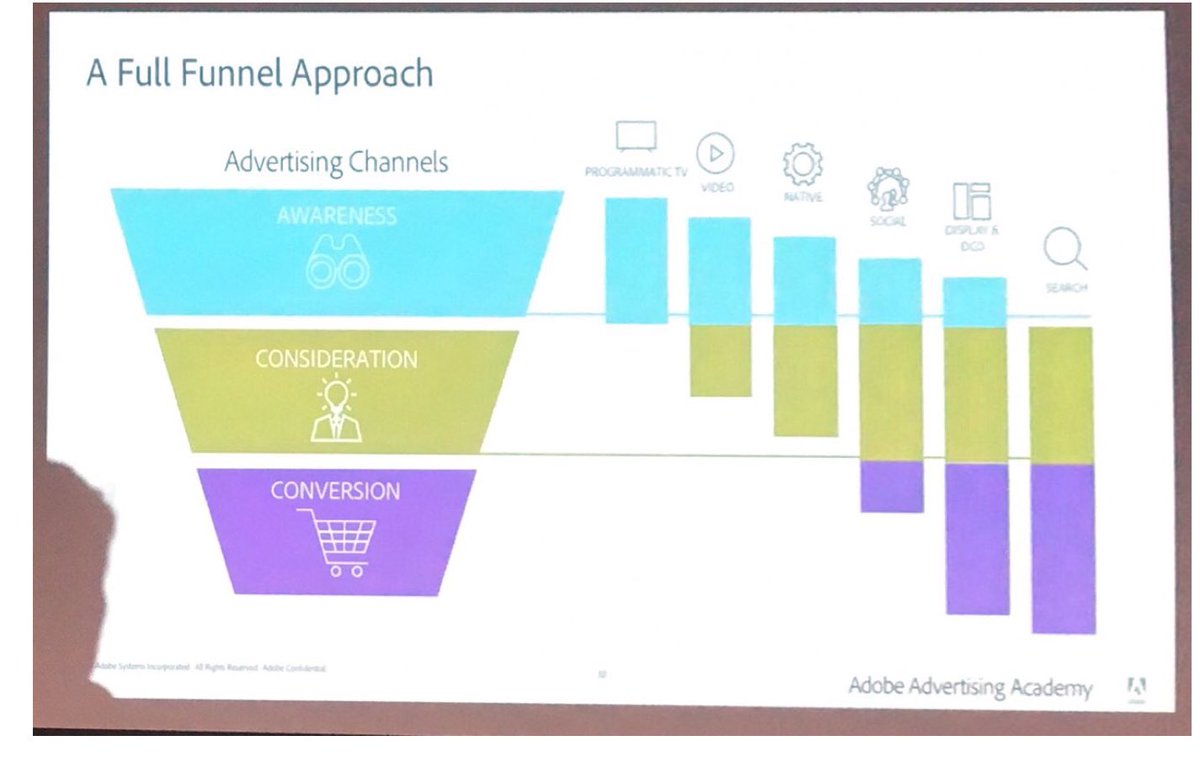 programa_tic's tweet photo. Así nos plantea Adobe trabajar el embudo de conversión #adobebootcamp https://t.co/iSWTAh9qmj