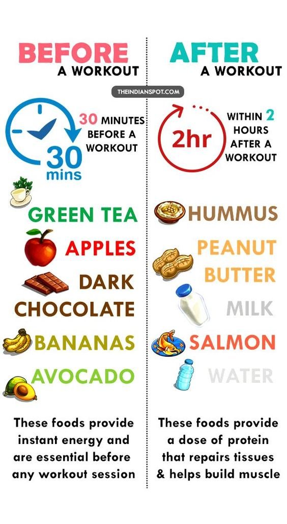 fastfitbody's tweet photo. Wednesday Recipe: I'm always asked what to eat before and after a workout. Here's a sample list. #phillyfastfitbody #GetLeanIn2017 https://t.co/H7D8PsgiUL