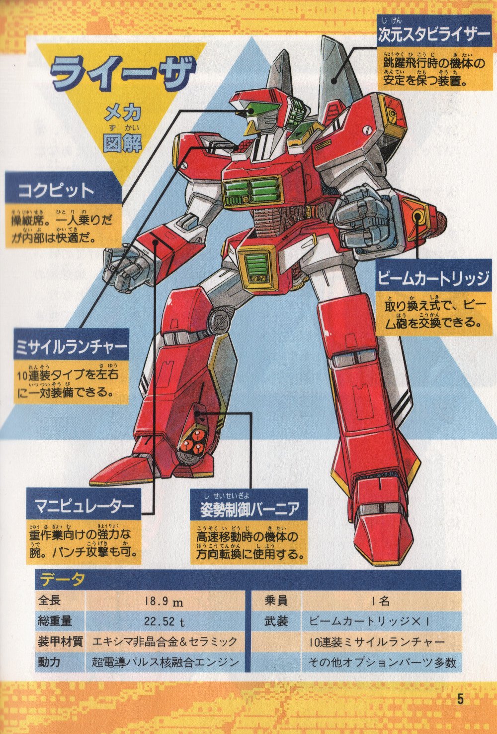 玩具機兵イヌドッグ on X: 