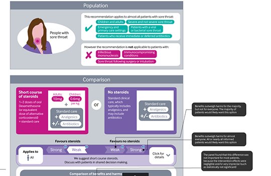 What is the role of oral corticosteroids for those with acute sore throat? Read our latest rapid recommendations bmj.com/content/358/bm…