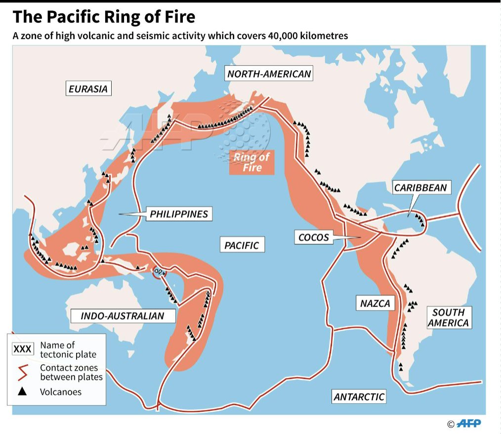 6 Interesting Facts about the Ring of Fire | Free the Ocean