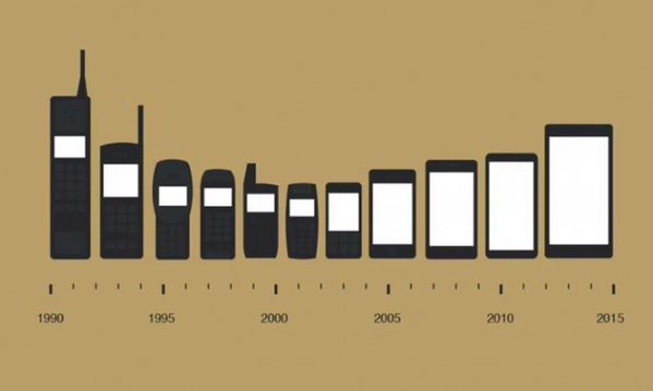 Campaign Up (@campaignup) on Twitter photo The evolution of mobile phones.
Be seen where the eyes are looking.
Combine #EmailMarketing #smsmarketing with <a href="/CampaignUp/">Campaign Up</a> The evolution of mobile phones.
Be seen where the eyes are looking.
Combine #EmailMarketing #smsmarketing with <a href="/CampaignUp/">Campaign Up</a>