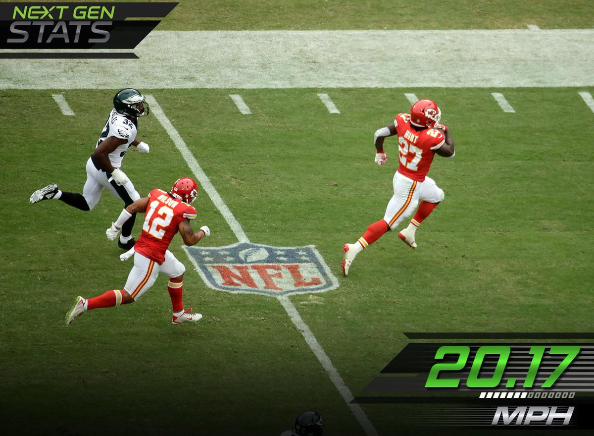 NFL's tweet photo. .@Kareemhunt7's top speed in Week 2?
20.17 mph 🏃💨💨💨

Week 2's #NextGenStats: https://t.co/SDs5UaNSAa https://t.co/4b1vlJAUFT