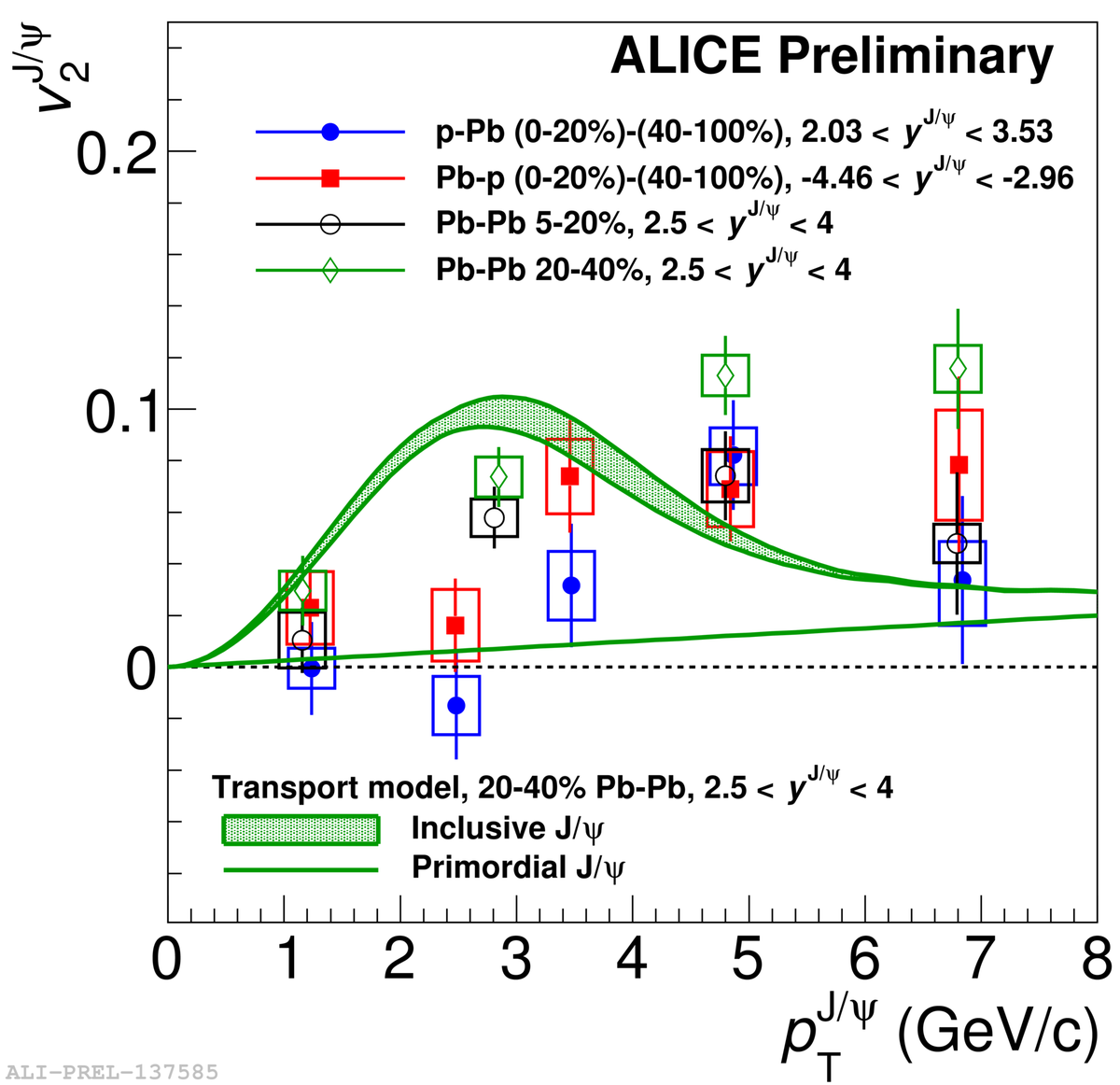 ALICEexperiment's tweet photo. #IS2017 Today at 15:50 Cvetan Cheshkov will talk about J/Psi suppression and elliptic flow measurement in p-Pb collisions. https://t.co/rnWmXM35ZI