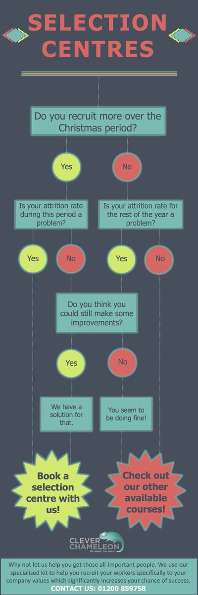 CleverCham's tweet image. Its that time of year when recruitment starts to increase. Why not contact us for details about our selection centres! #recruitment
