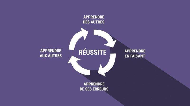 infineexcipit's tweet photo. รa me rappelle quelque chose ๐โจ๐๐ป@Le3eLieu #innovation #sharemakers https://t.co/LYc6W7Wmo9