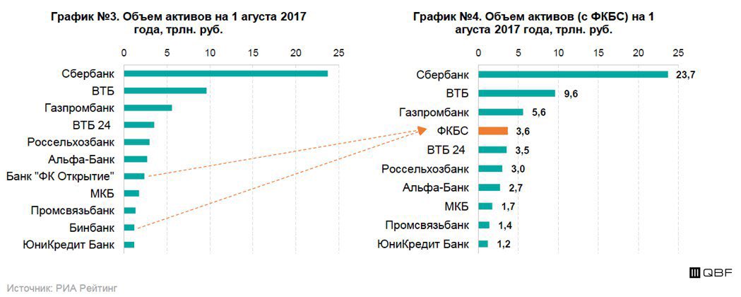 фонд консолидации банковского сектора картинки. цель создания фонда консолидации банковского сектора. фонд консолидации банковского сектора. схема санации через фонд консолидации банковского сектора. финансовое оздоровление банков.