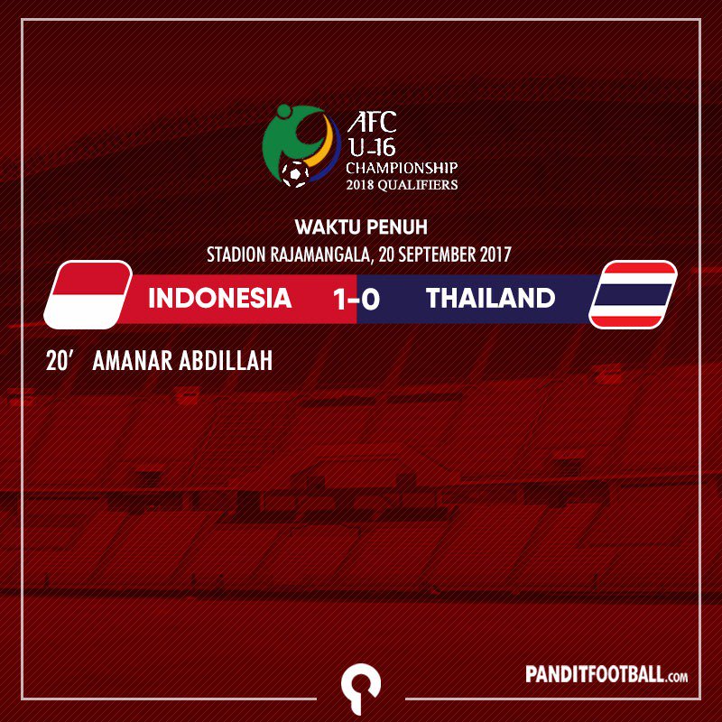 panditfootball's tweet photo. Indonesia berhasil kalahkan Thailand 1-0. Hasil ini membuat Indonesia lolos ke putaran final Piala Asia U16 tahun 2018. 
#AyoIndonesia https://t.co/xYEloTIJCW