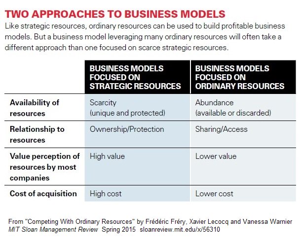 mitsmr's tweet photo. Agree? “The key function of management is to help ordinary people produce extraordinary results” https://t.co/oVY8d0CdBR #business https://t.co/koQOSIwbRM