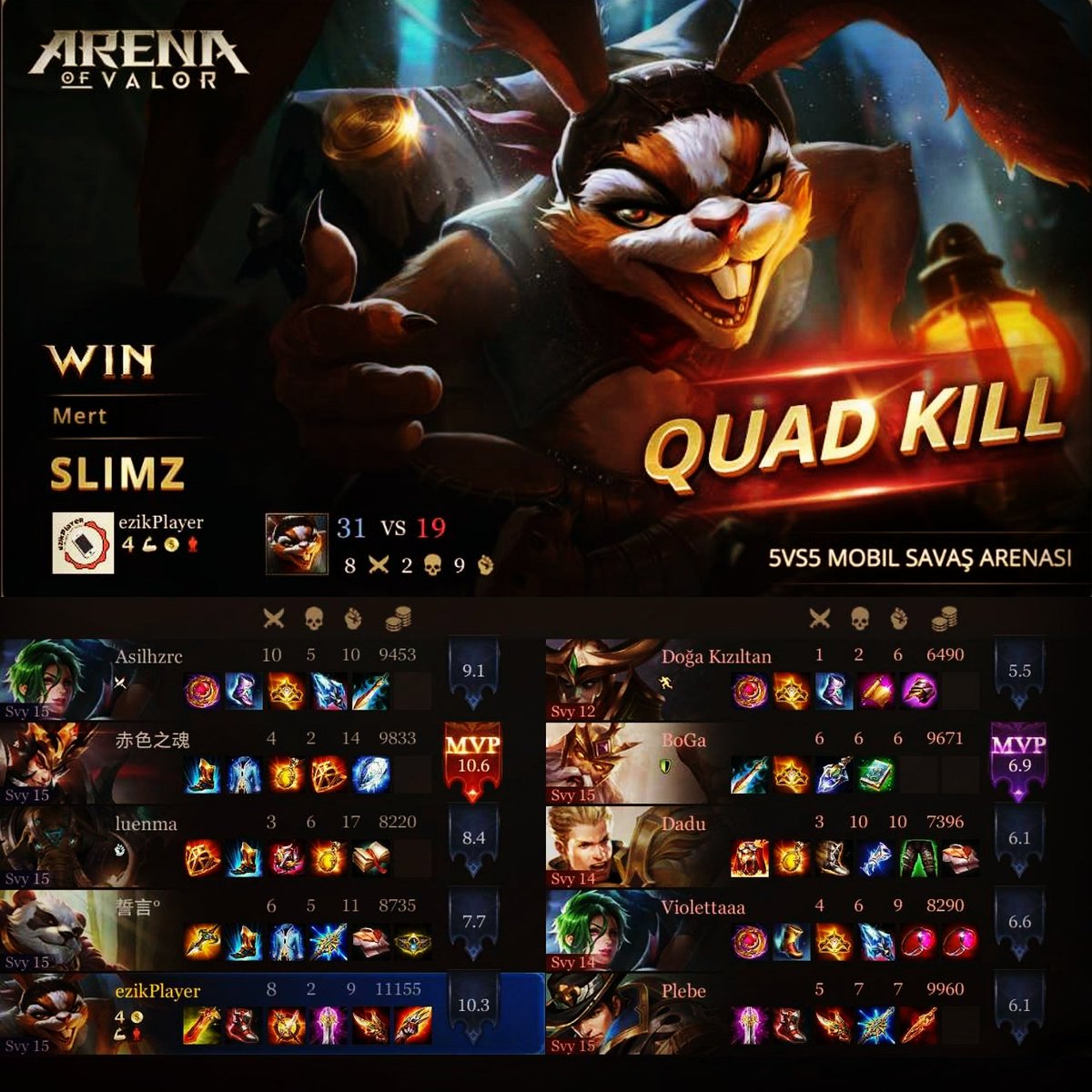 ezikplayer's tweet image. #slimz #triplekill #quadkill #pentakill #strikeofkings #arenaofvalor #lol #leagueoflegends #mobil #mobilgames #moba #mvp #win #ezikplayer