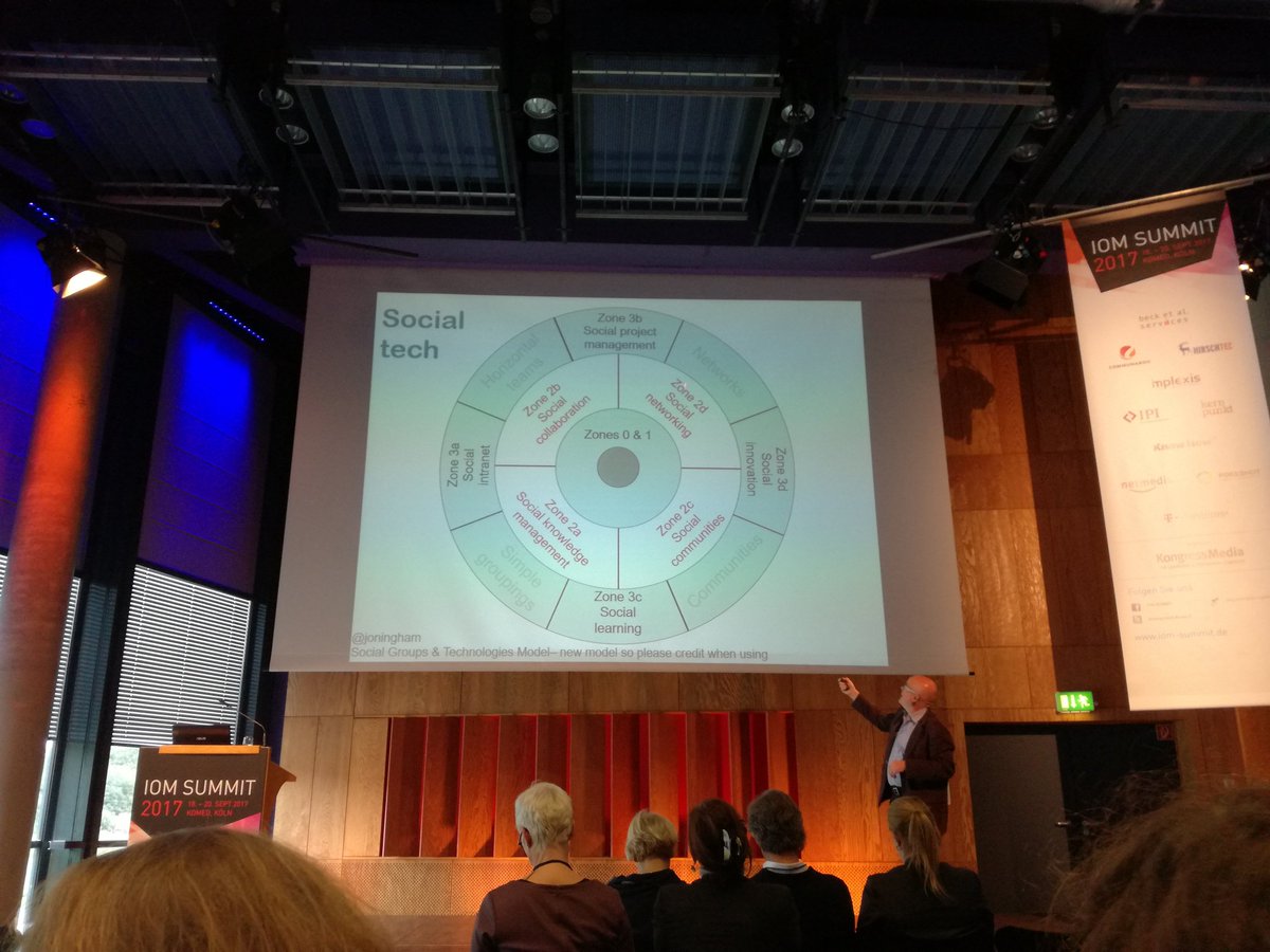 pokeshot_gmbh's tweet photo. Social Groups and Technologies Model #sociallearning, #socialprojectmanagement #socialintranet and #socialinnovation #ioms17 @joningham https://t.co/nb8eI6NDQa
