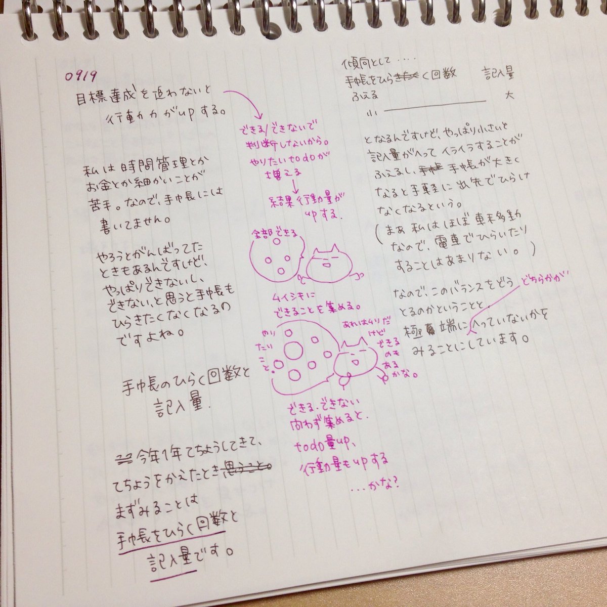 ネタ帳の書き方 ネタ帳の書き方