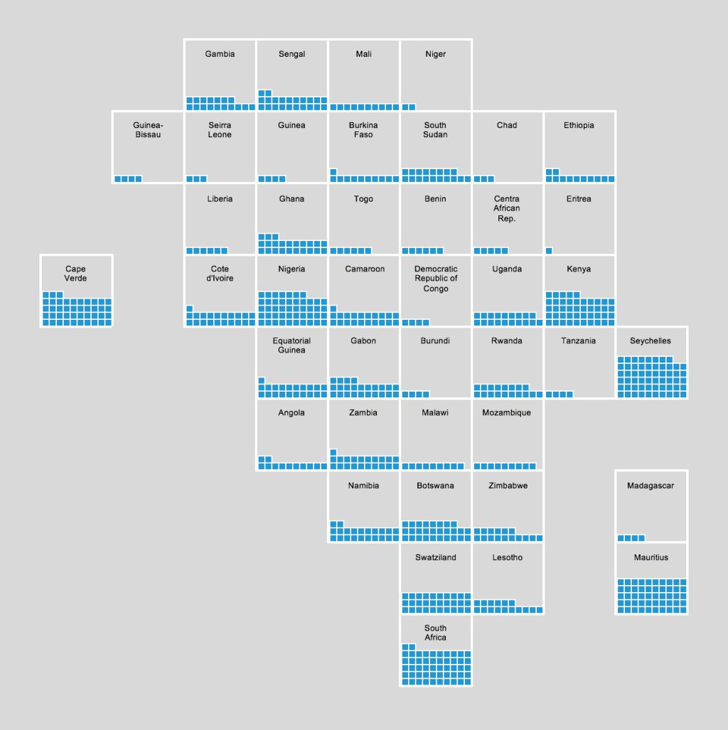 Tile Chart Excel