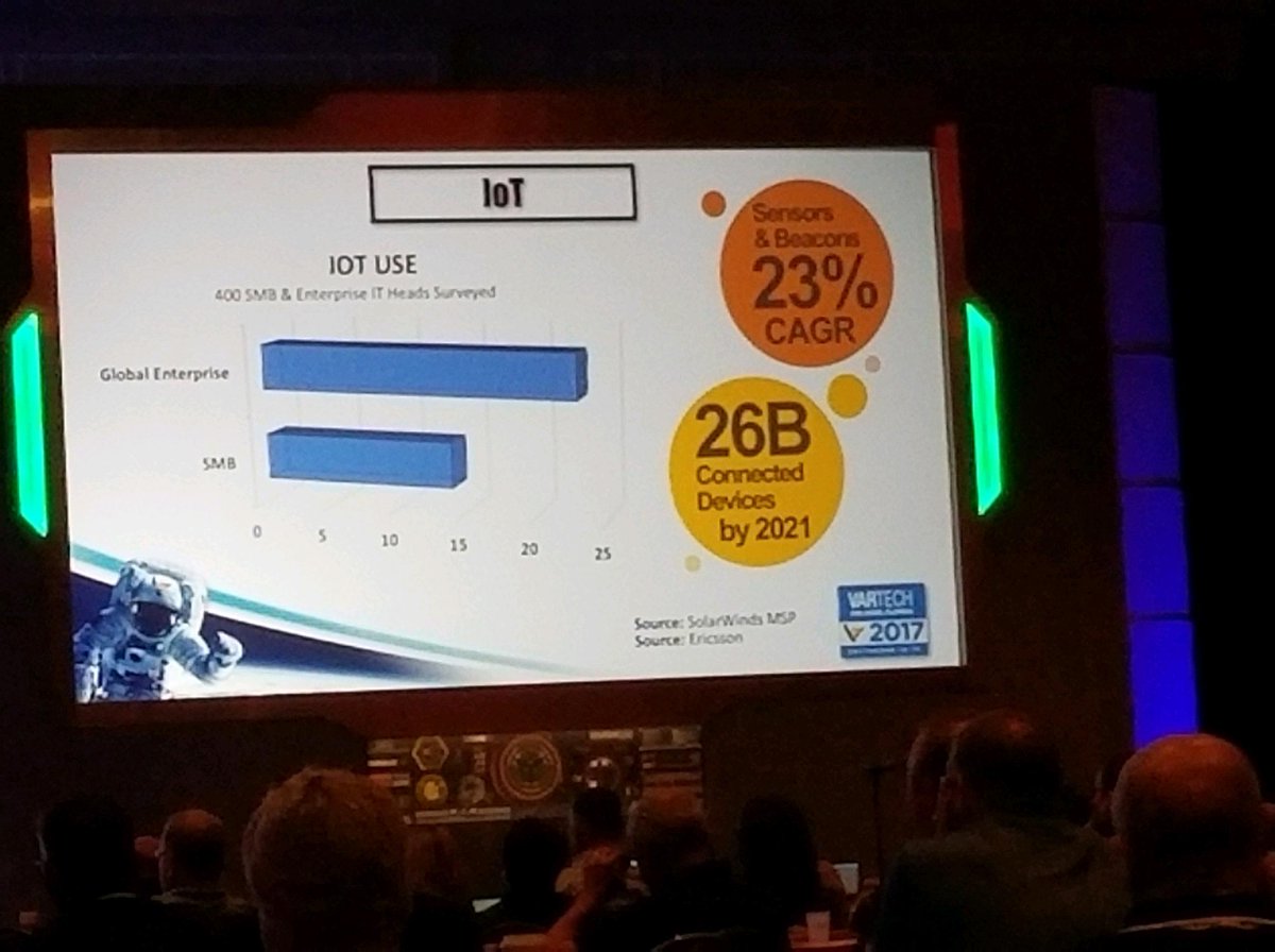 rfIDEAS's tweet photo. We had a great time at #VARTECH2017. One highlight: #IoT discussion shows sensors and beacons with a CAGR of 23%. https://t.co/ZXc2kSPlVy