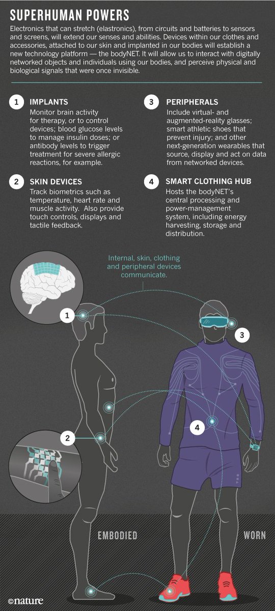 👍 Examples of physical controls and displays. ergonomics4schools. 2019