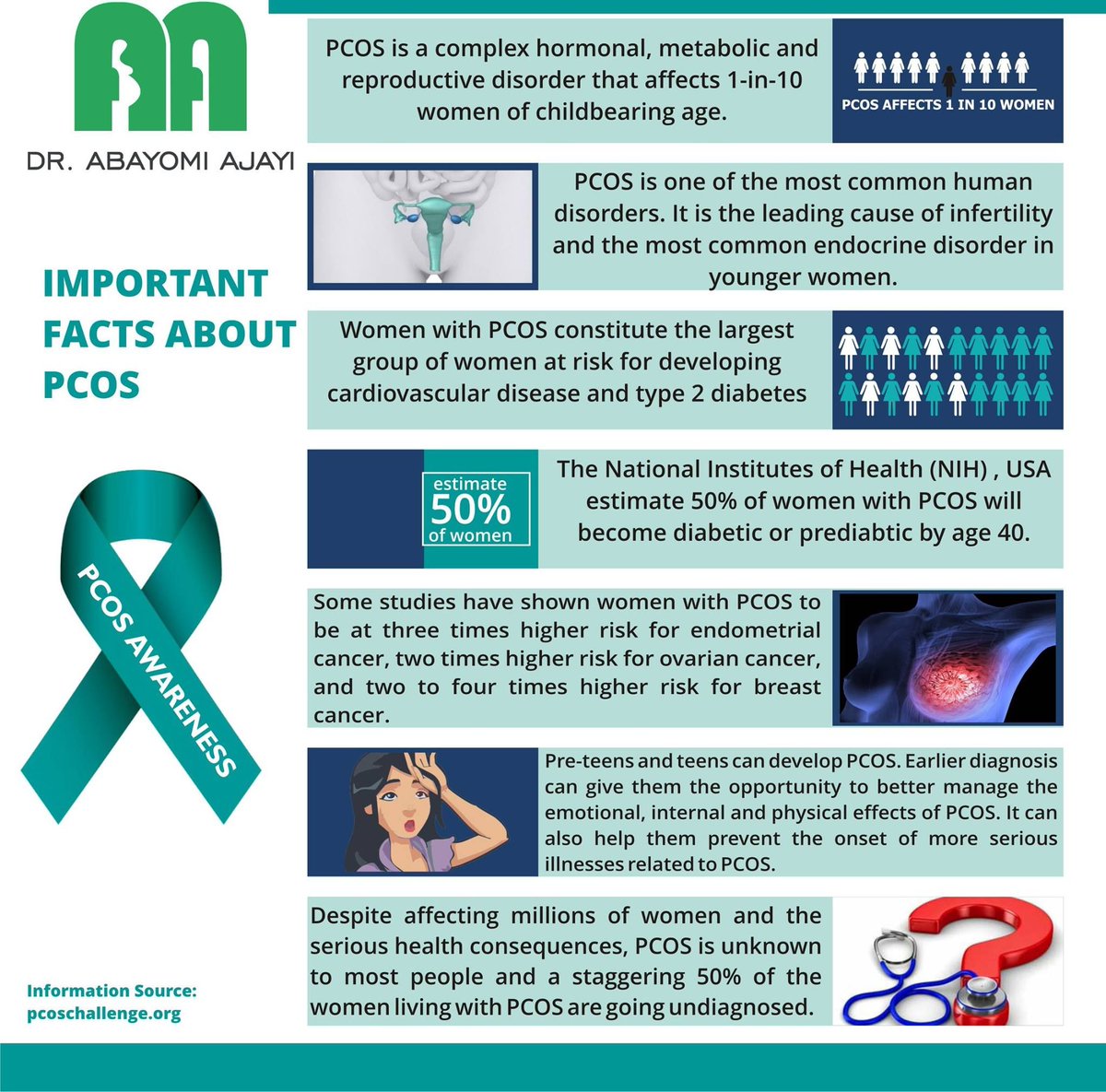 nordicalagos's tweet photo. Important Facts About PCOS #PCOSawarenessmonth https://t.co/08gXi6fbo9