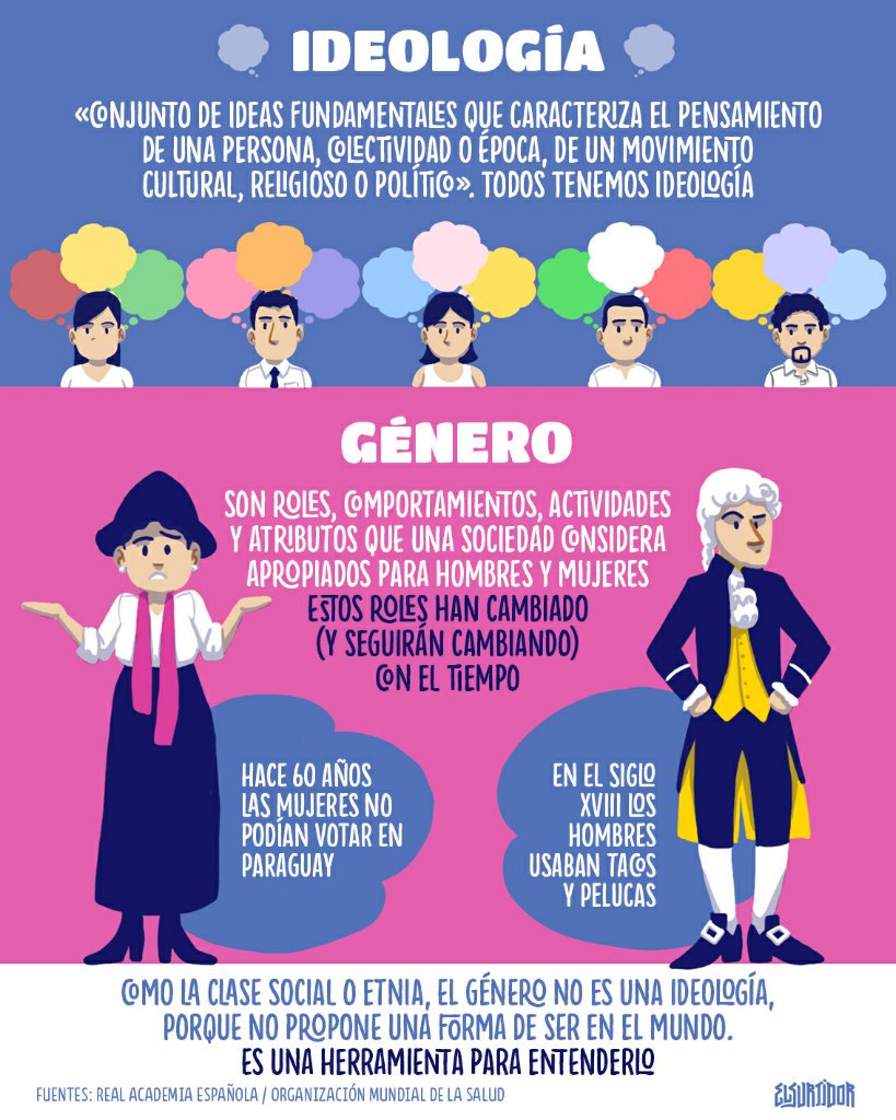 El Surtidor on Twitter "La «ideología de género» es un invento... de
