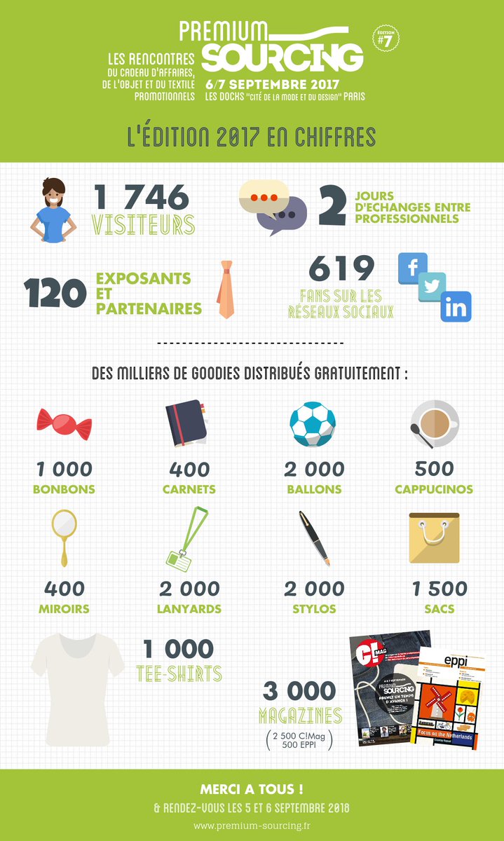 PremiumSourcing's tweet image. Découvrez l'édition 2017 du salon #PremiumSourcing en chiffres ! #objetpub #objetspublicitaires #textile #print