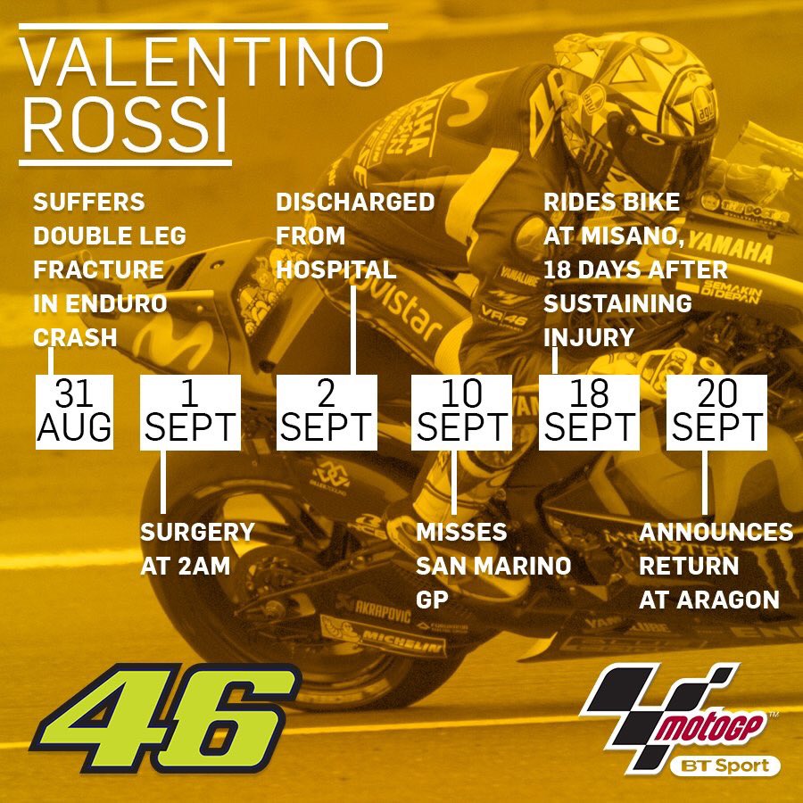 The doctor will see you now..... #AragonGP #motogp