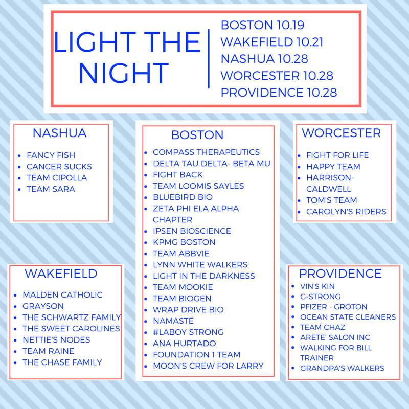 LTNMARI's tweet photo. #WelcomeWednesday to all of our teams that signed for #LightTheNight! 

https://t.co/43UZfaBJG2 

#LTNMA #TakedaOncology https://t.co/mzt0jznomn