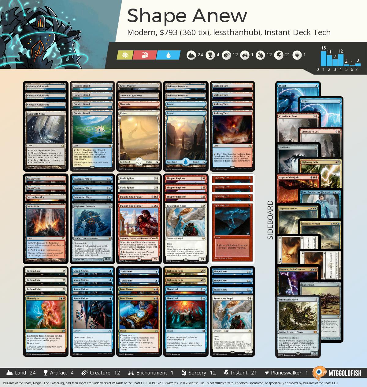 MTGGoldfish on Twitter "Instant Deck Tech Shape Anew (Modern) https//t.co/lU92hJjDQ9 